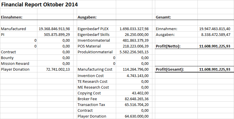 Finance Report 2014-10