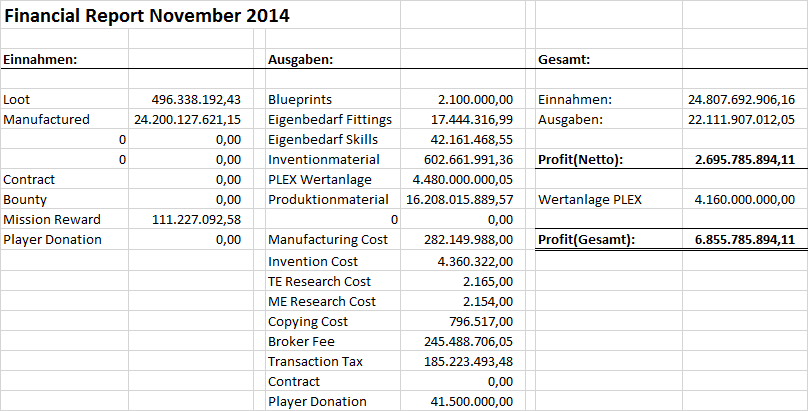 Finance Report 2014-11
